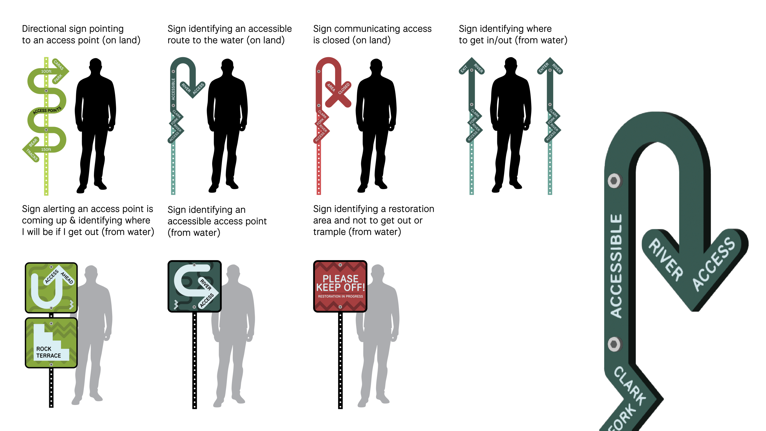 Missoula, Montana River Signage